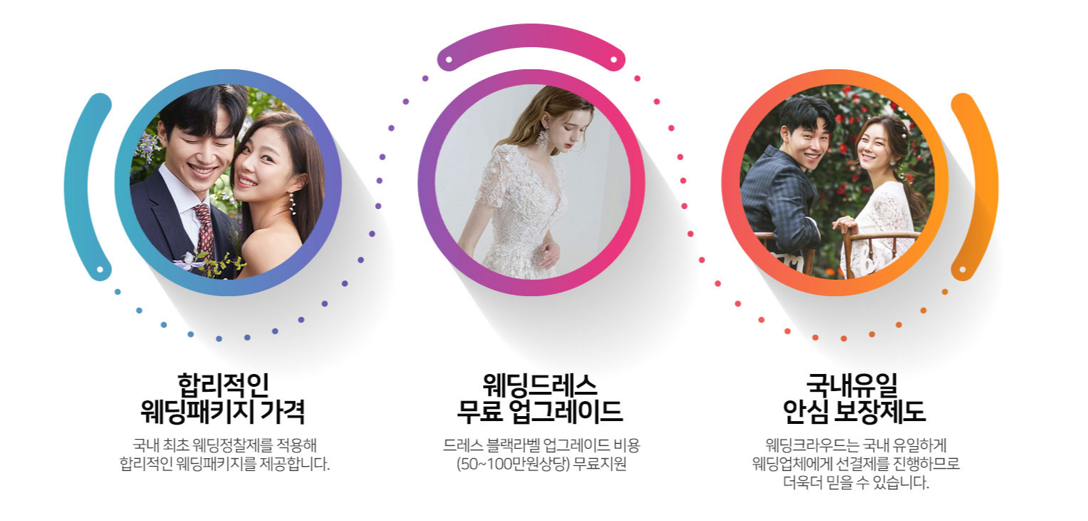 청주 오스코 웨딩박람회 | 결혼준비 로드맵·예산표·체크리스트 한 번에
